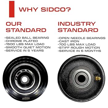 Sidco Supply 3 Inch V-Groove Wheel - Solid Steel - Sliding